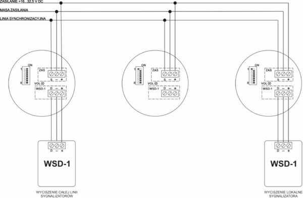 Sygnalizator akustyczno-optyczny SAO-P8 (warianty)