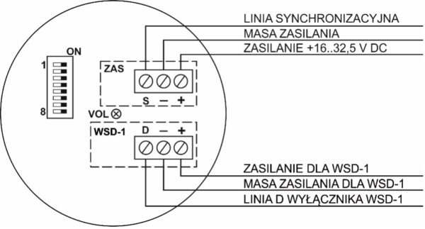 Sygnalizator akustyczno-optyczny SAO-P8 (warianty)