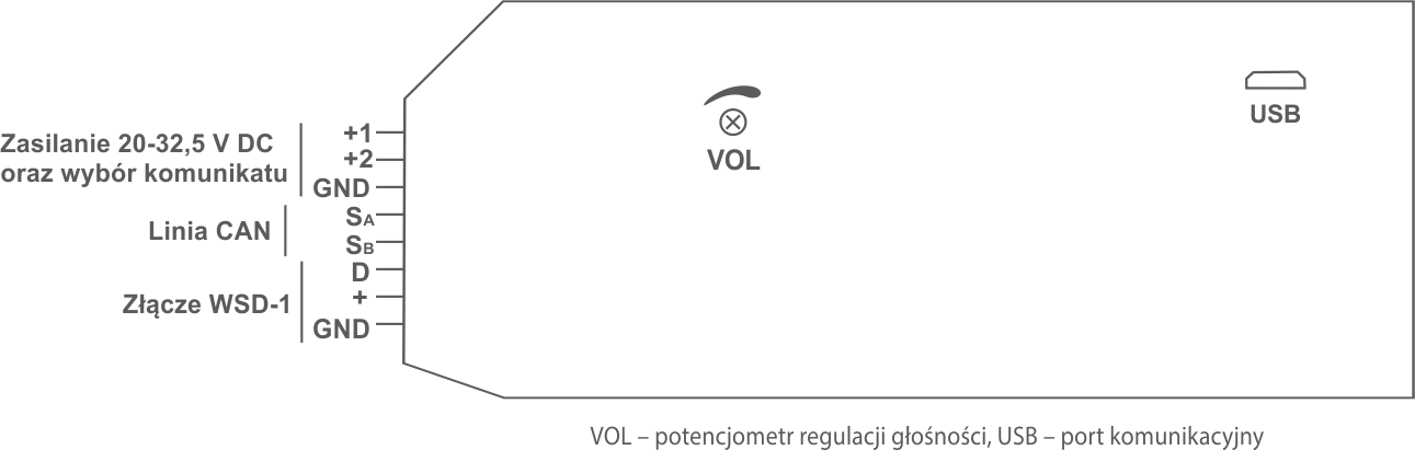 Zewnętrzny sygnalizator głosowo-optyczny SGO-Pgz3