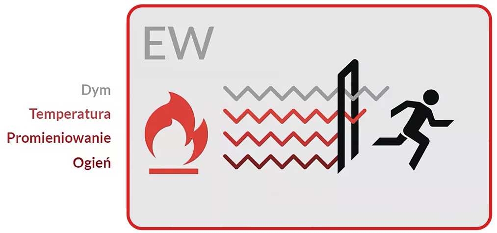Bramy rolowane przeciwpożarowe GSF KPR E | EW