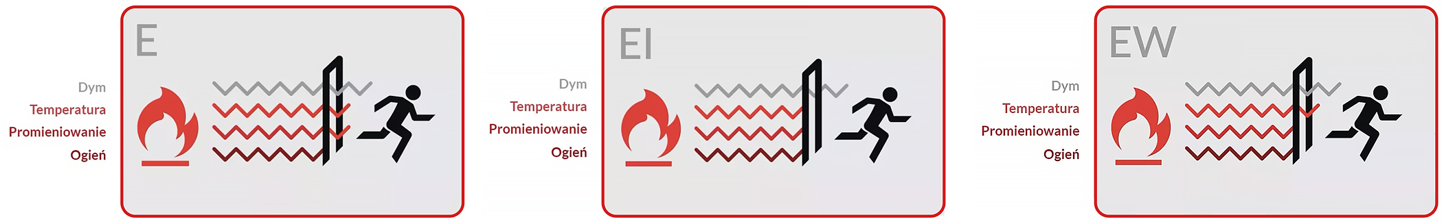 Grodzie przeciwpożarowe GSF GP E | EW i GSF GP EI